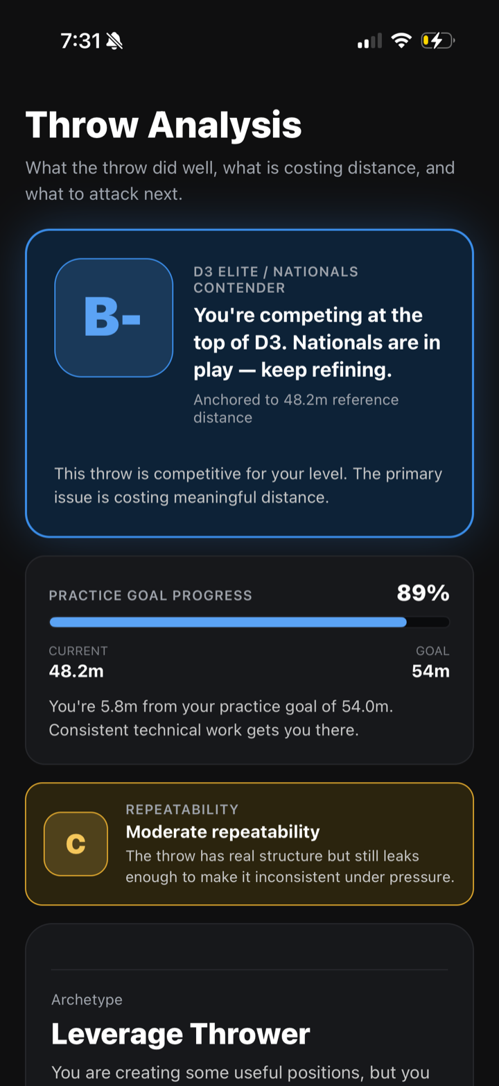 Throws AI throw analysis with a letter grade calibrated to your level