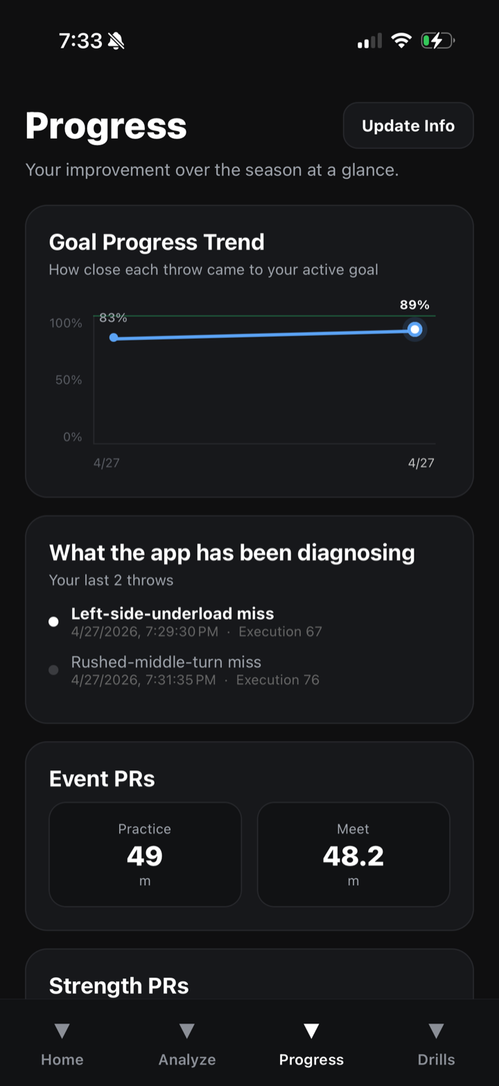 Season progress, goal trend and PRs
